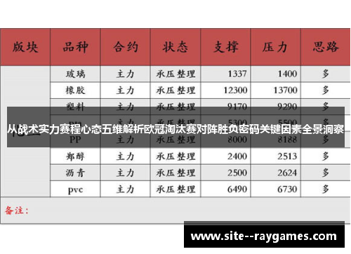 从战术实力赛程心态五维解析欧冠淘汰赛对阵胜负密码关键因素全景洞察