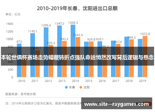 本轮世俱杯赛场走势暗藏转折点强队命运悄然改写背后逻辑与悬念