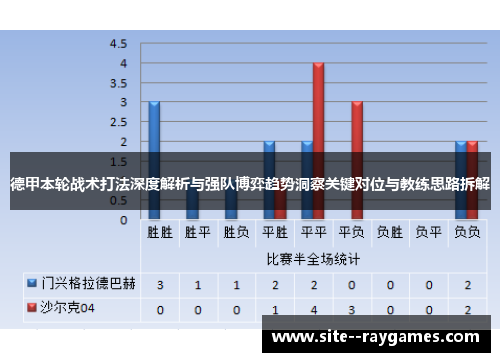 德甲本轮战术打法深度解析与强队博弈趋势洞察关键对位与教练思路拆解 德甲本轮战术打法深度解析与强队博弈趋势洞察关键对位与教练思路拆解