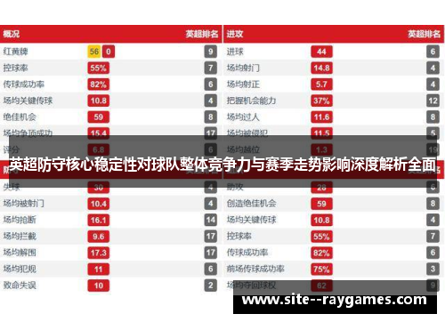 英超防守核心稳定性对球队整体竞争力与赛季走势影响深度解析全面 英超防守核心稳定性对球队整体竞争力与赛季走势影响深度解析全面