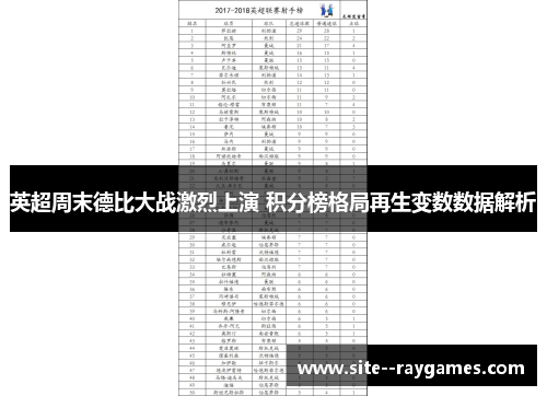 英超周末德比大战激烈上演 积分榜格局再生变数数据解析 英超周末德比大战激烈上演 积分榜格局再生变数数据解析