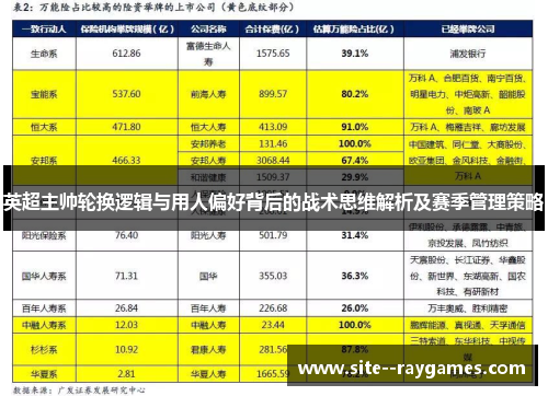 英超主帅轮换逻辑与用人偏好背后的战术思维解析及赛季管理策略 英超主帅轮换逻辑与用人偏好背后的战术思维解析及赛季管理策略
